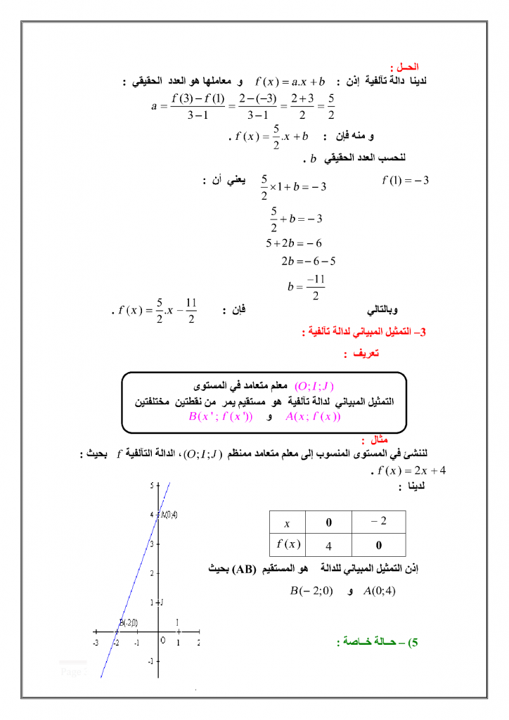 درس الدالة الخطية والدالة التآلفية للسنة الثالثة إعدادي