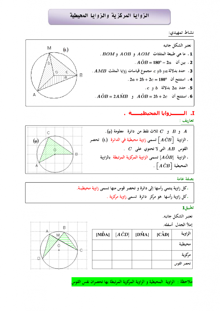 درس الزوايا المركزية و الزوايا المحيطية في دائرة1