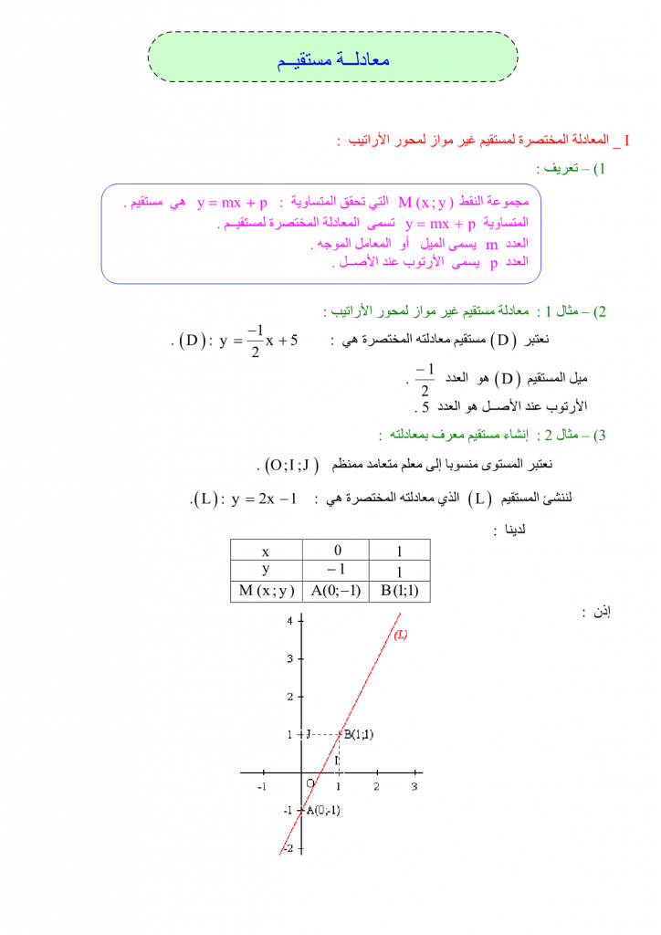 درس معــادلة مـستـقيم مادة الرياضيات للسنة الثالثة إعدادي