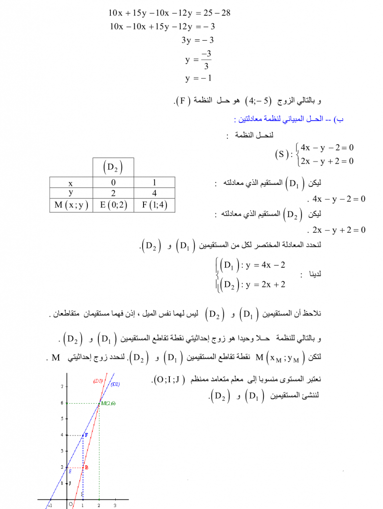 درس نظمة معادلتين من الدرجة الأولى بمجهولين مادة الرياضيات للمستوى الثالثة إعدادي 