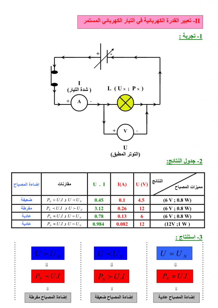 درس القدرة الكهربائية للسنة الثالثة اعدادي مادة الفيزياء والكيمياء
