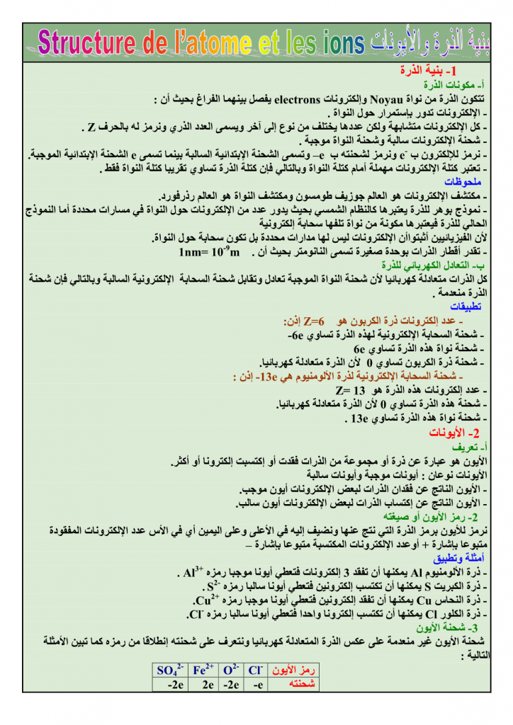 درس بنية الذرة والأيونات للسنة الثالثة اعدادي مادة الفيزياء والكيمياء