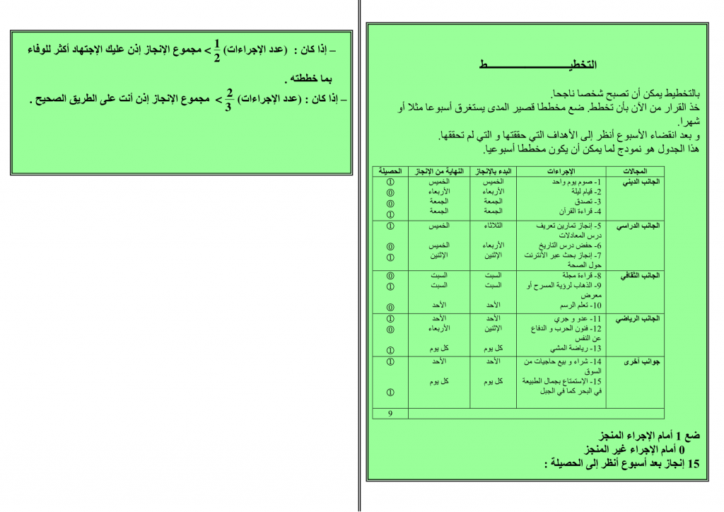 تمارين محلولة في الجذور المربعة للسنة الثالثة إعدادي