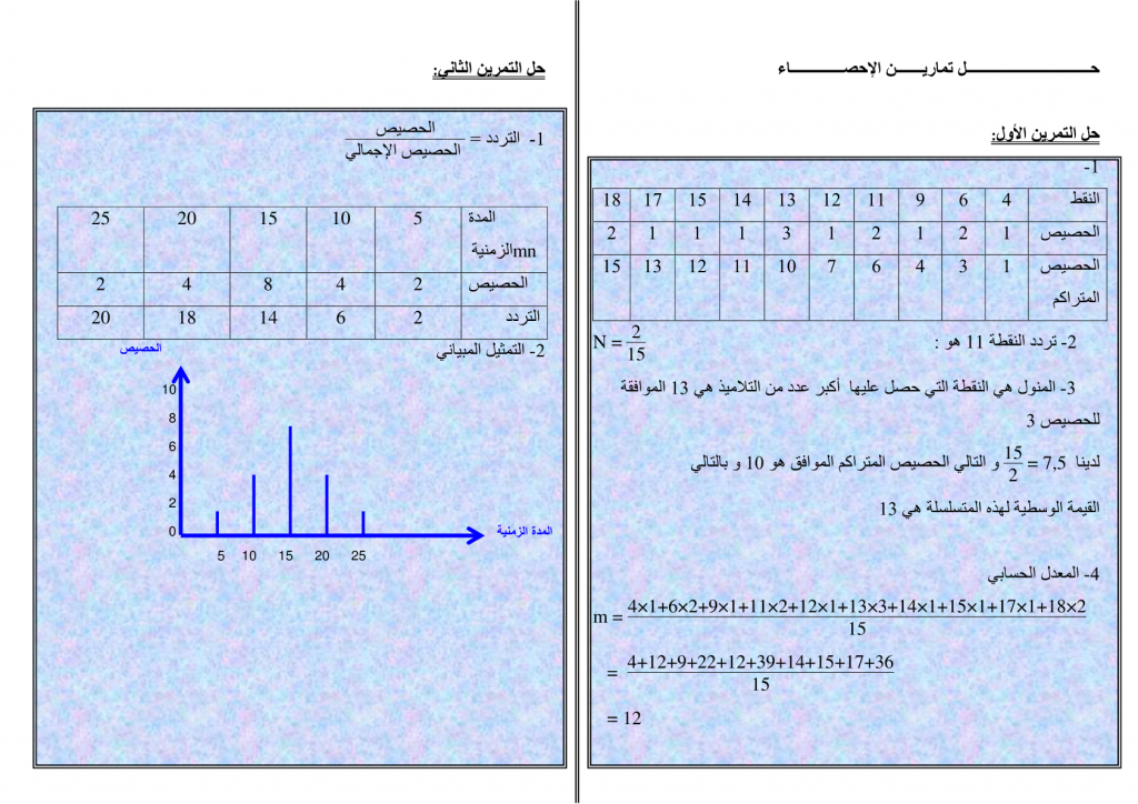 تمارين محلولة في الإحصاء للسنة الثالثة إعدادي