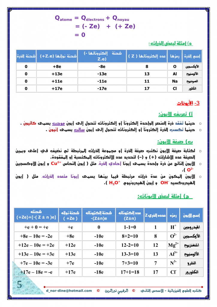 الصفحة الثانية من درس مكونات الذرة ــ الأيون وموصلية الماء الخالص في التيار الكهربائي السنة الثالثة إعدادي