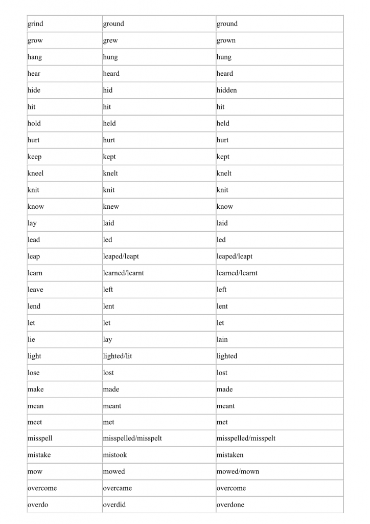 درس Irregular Verbs للسنة الثالثة إعدادي