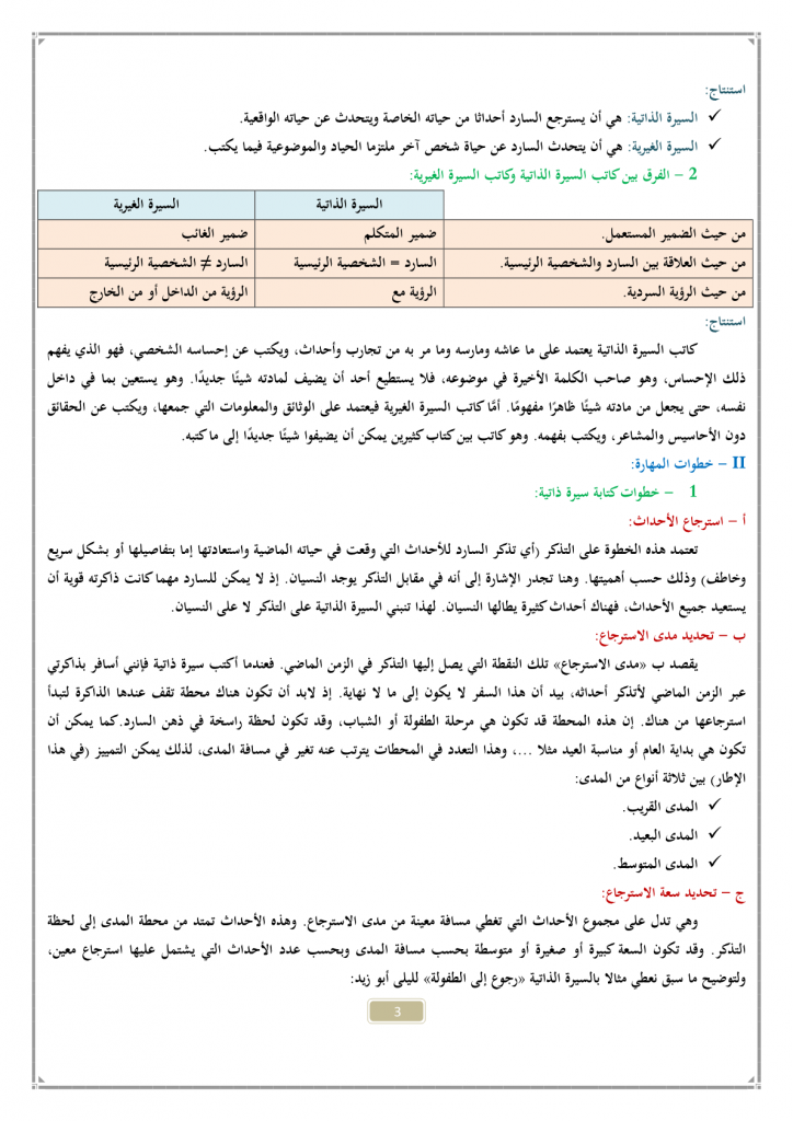 التدريب على مهارة كتابة سيرة ذاتية أو غيرية