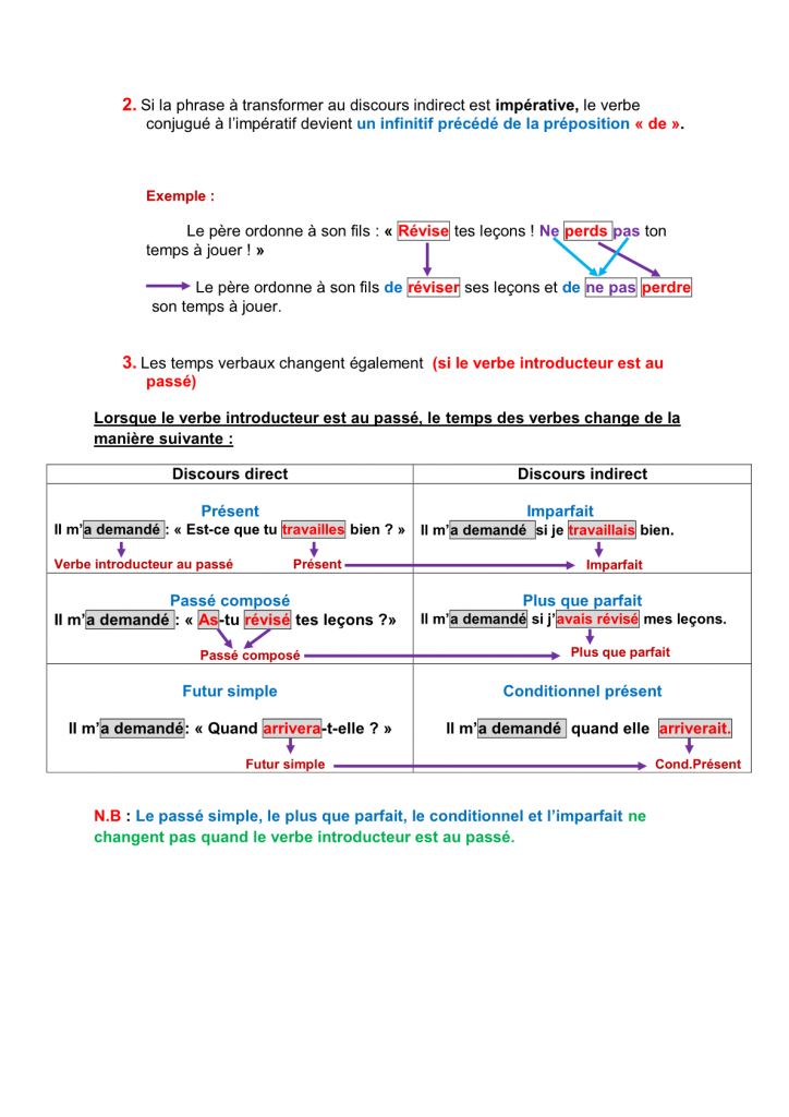 La phrase interrogative et la phrase impérative au discours rapporté