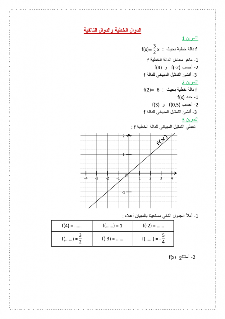 تمارين الدالة الخطية والدالة التالفية للسنة للثالثة إعدادي
