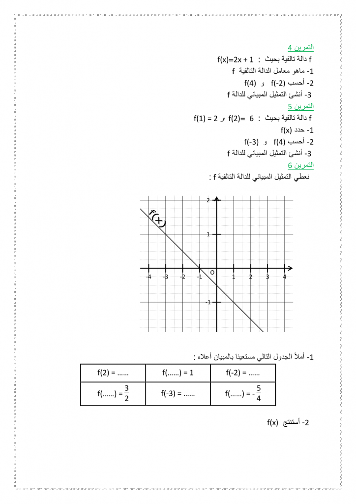 تمارين الدالة الخطية والدالة التالفية للسنة للثالثة إعدادي
