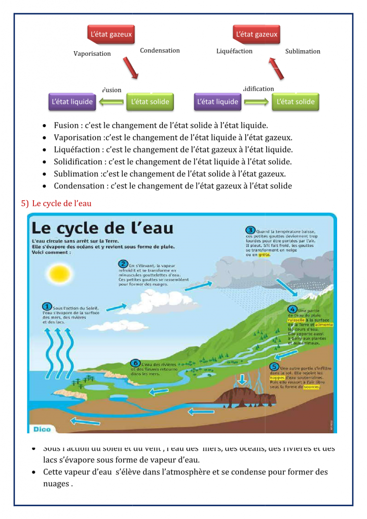 درس L’eau dans notre environnement للسنة الأولى اعدادي