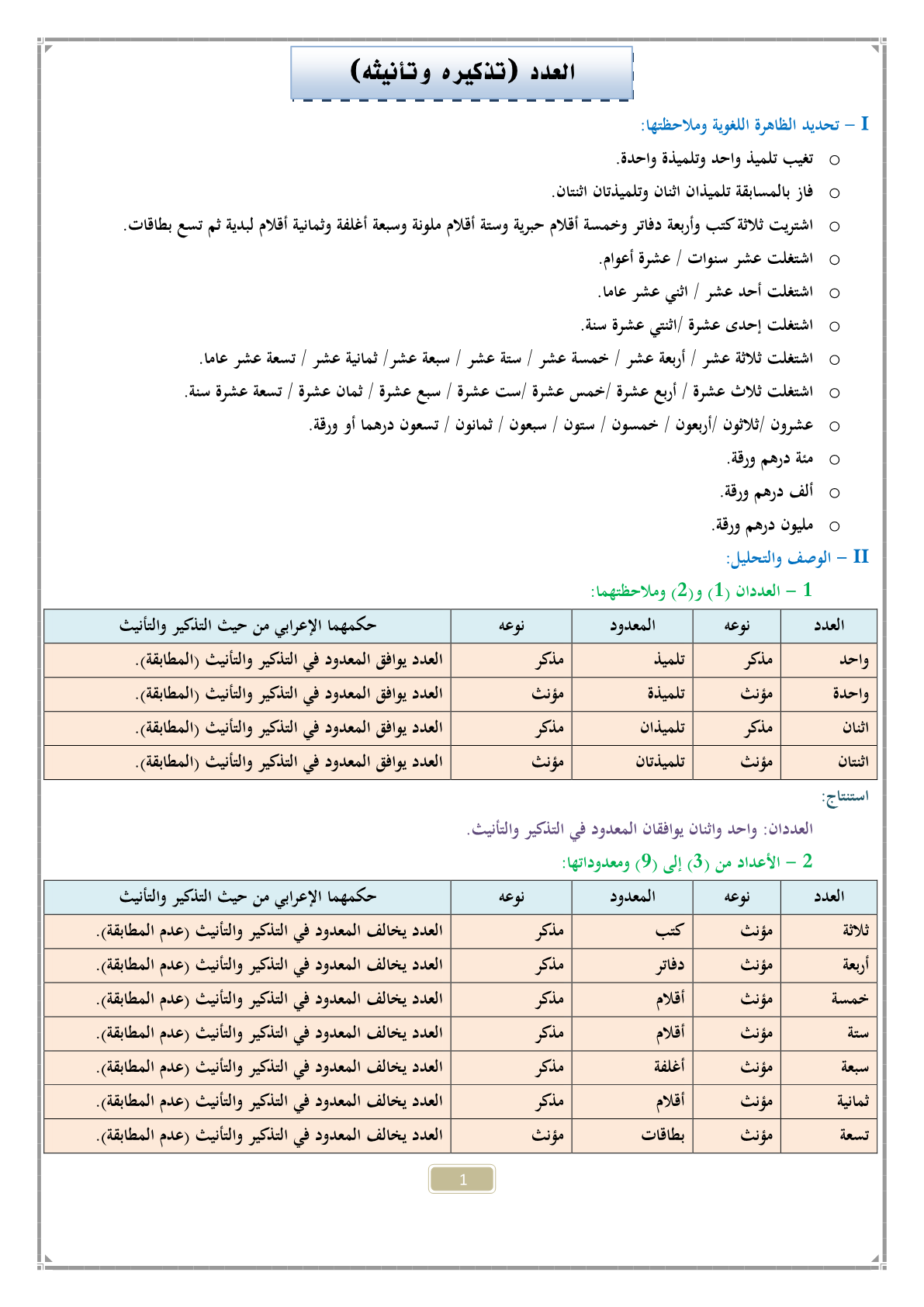 الأعداد من 3 إلى 10 تخالف المعدود في التذكير والتأنيث