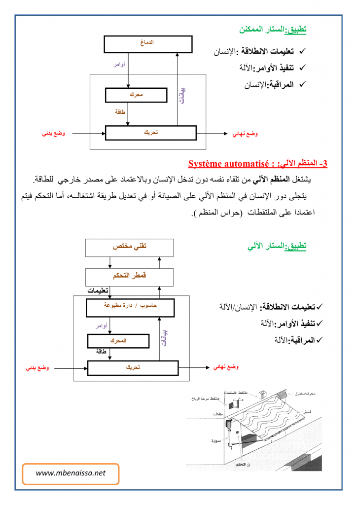 درس الحاجة للمناظم الآلية للسنة الثالثة إعدادي