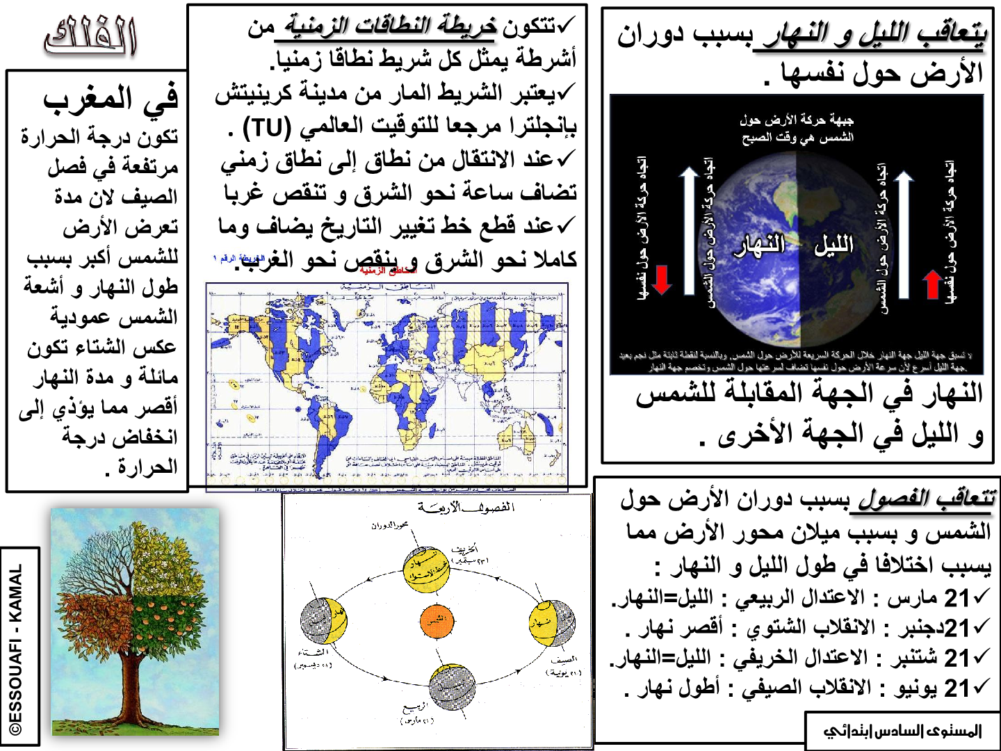 من نتائج حركة الارض حول الشمس