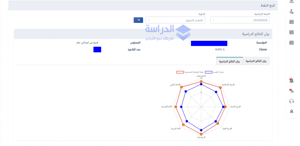 الاطلاع على نقط التلاميذ وبيان النتائج الدراسية