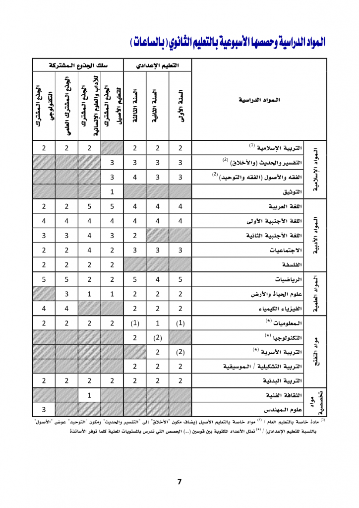 المواد الدراسية وحصصها للتعليم الثانوي الاعدادي وسلك الجدوع المشتركة