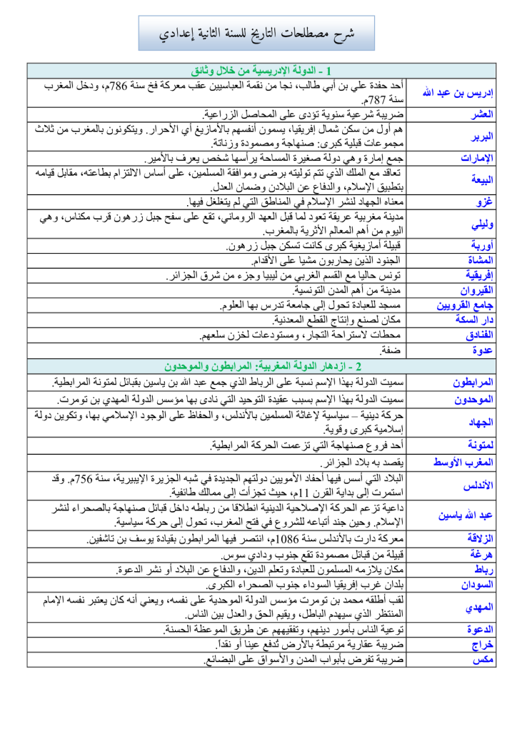 شرح مصطلحات التاريخ للسنة الثانية إعدادي