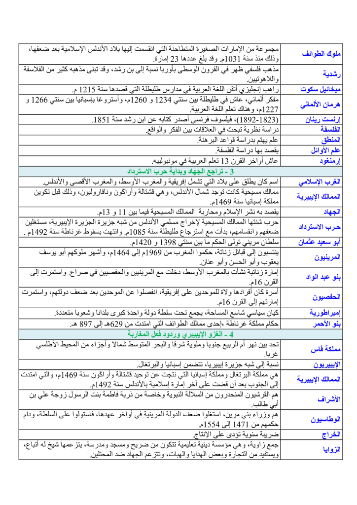 شرح مصطلحات التاريخ للسنة الثانية إعدادي