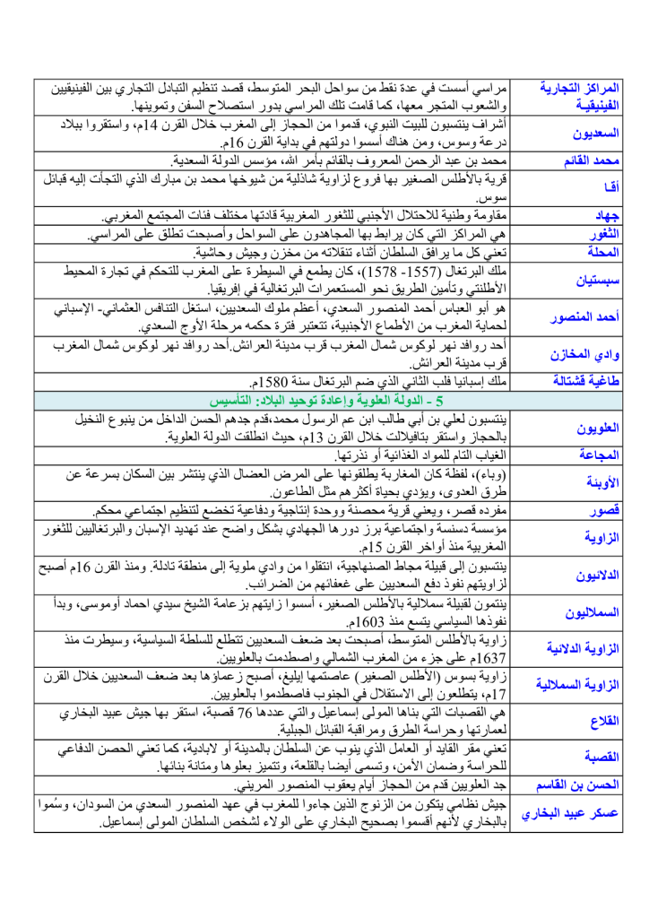 شرح مصطلحات التاريخ للسنة الثانية إعدادي