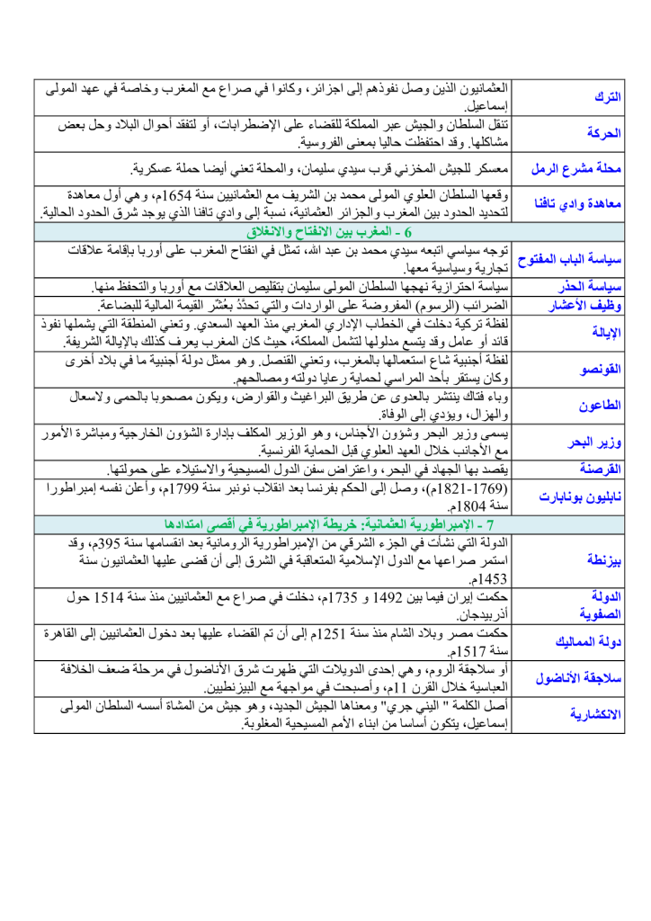 شرح مصطلحات التاريخ للسنة الثانية إعدادي